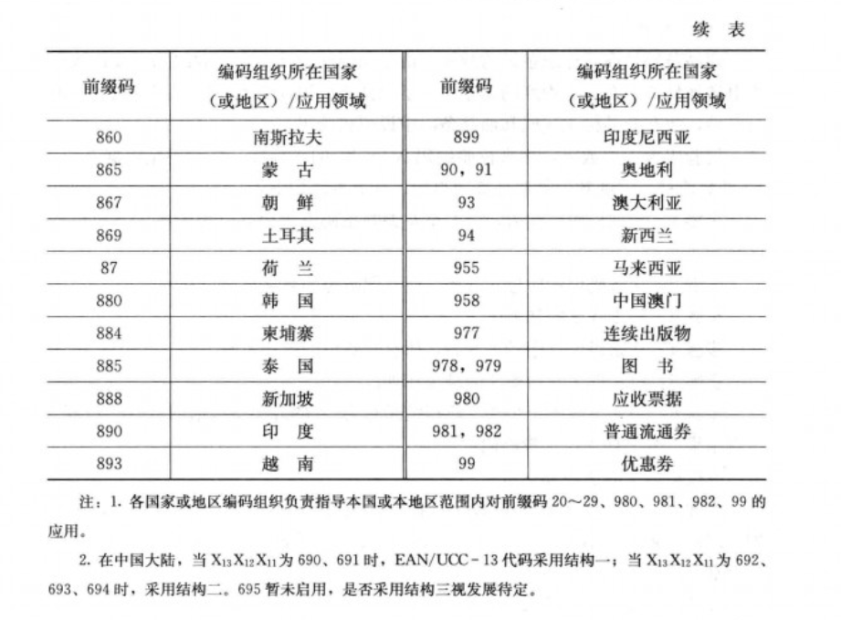 EAN碼(EAN)