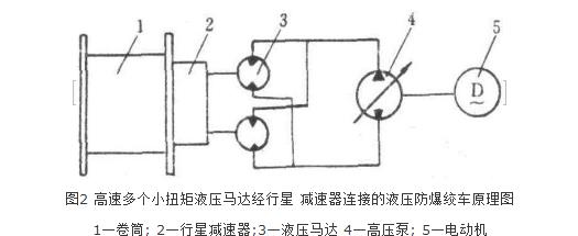 防爆提升絞車