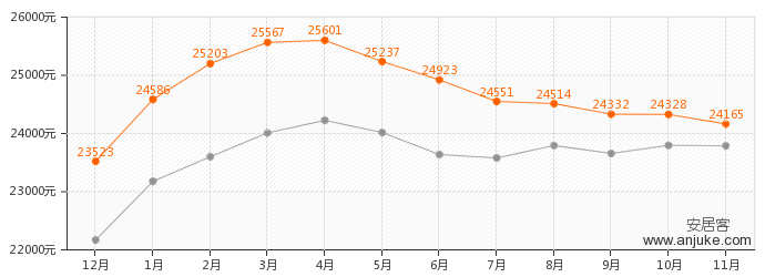 萬年花城