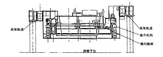 高架式中間罐車