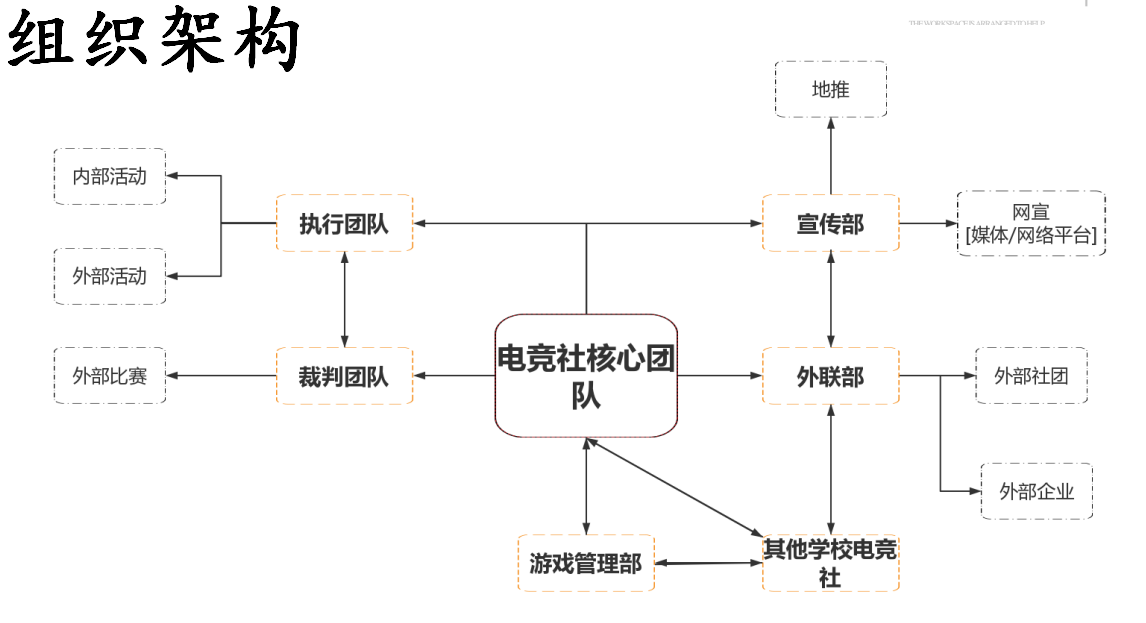 東軟電競社