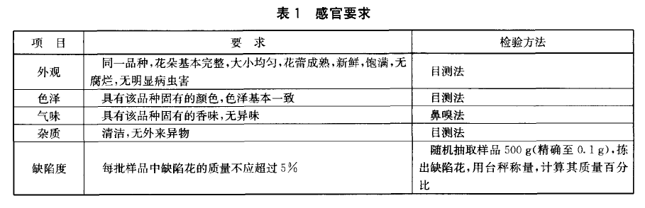 綠色食品：食用花卉