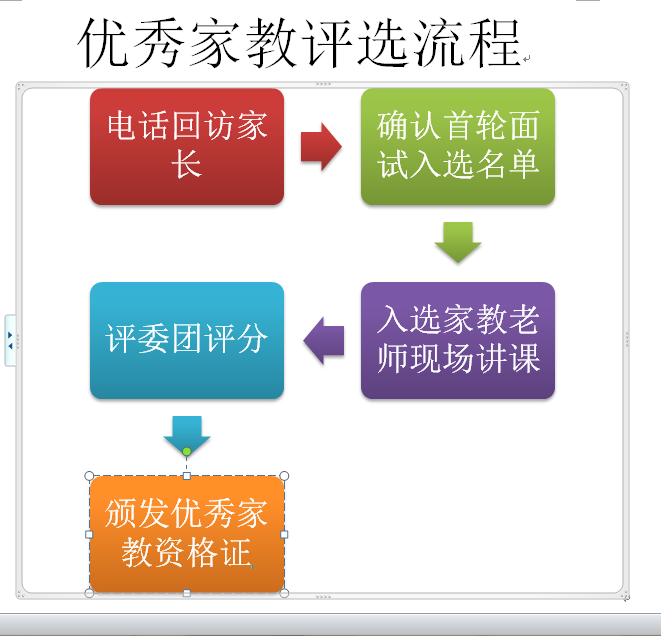 陝西師範大學家教服務中心