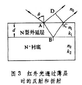 薄層厚度測量技術