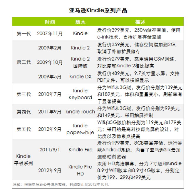 亞馬遜(網路電子商務公司)