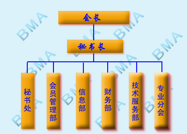 北京市肉類食品協會