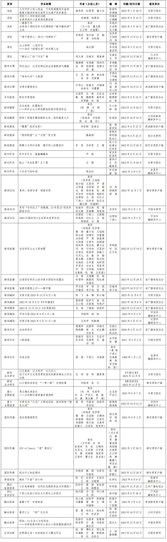 第三十四屆中國新聞獎