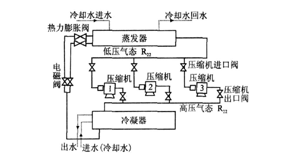 圖1  某工業活塞式冷水機組的工作原理圖