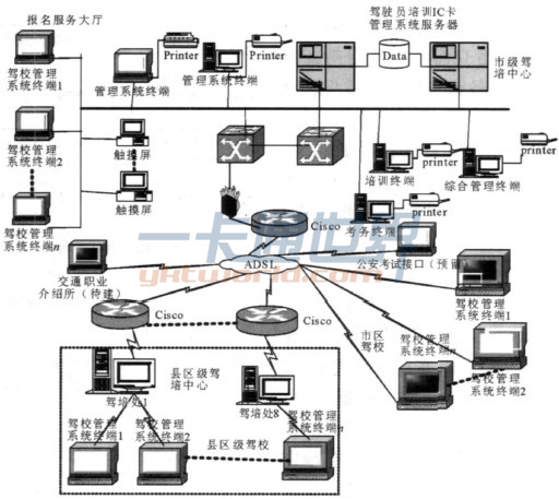 結構化培訓管理模型