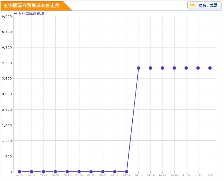 大理五洲國際商貿城