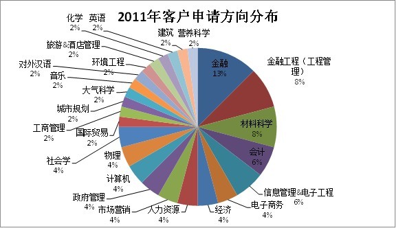 我的文書夥伴