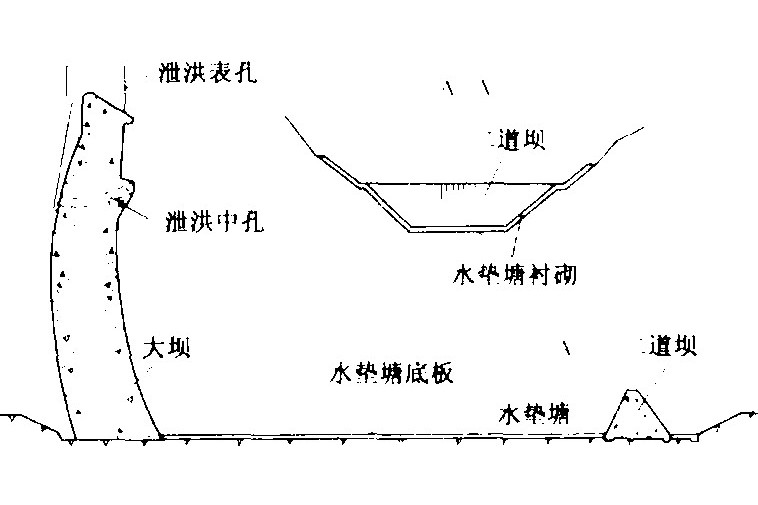 跌水池