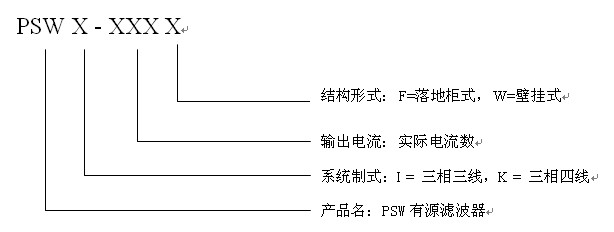 PSW有源電力濾波器型號定義