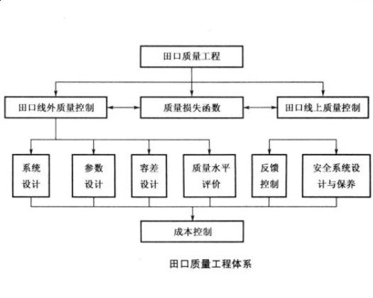 三次設計