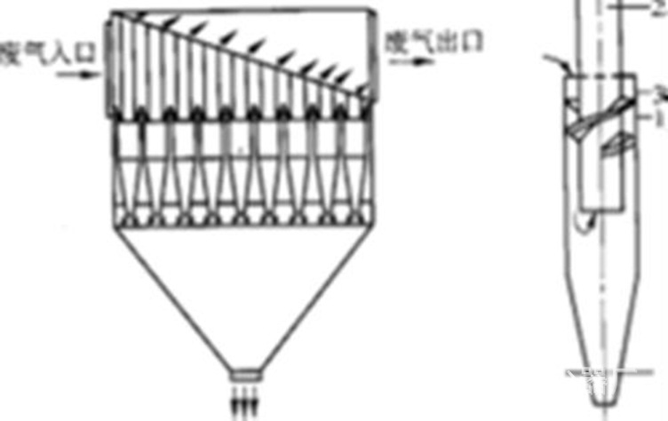 多管除塵器