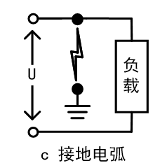 電弧故障