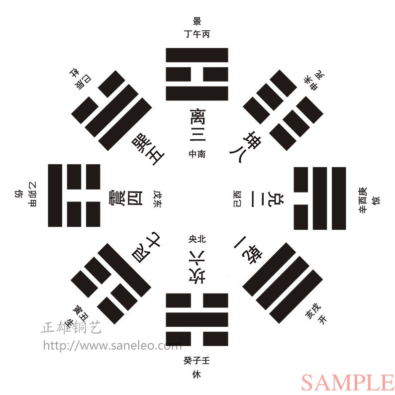 周易玄秘閣