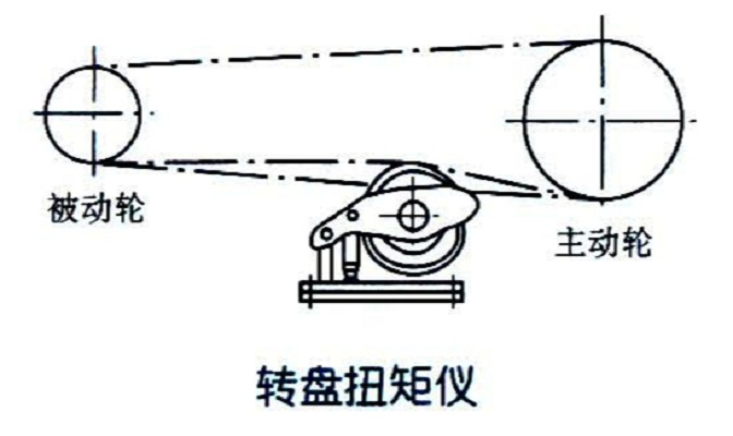 機械鑽速表