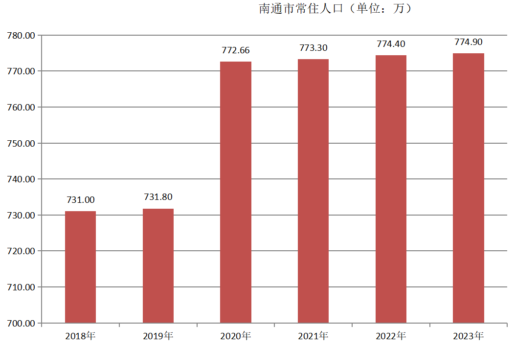 南通市(北上海（江蘇省南通市的別稱）)