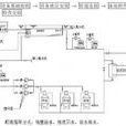 設備安裝工藝