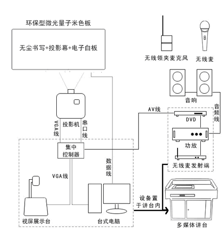 納米量子板