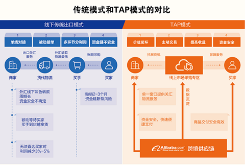 阿里巴巴市場採購出口服務