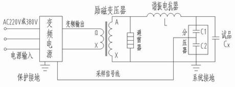 變頻串聯諧振試驗