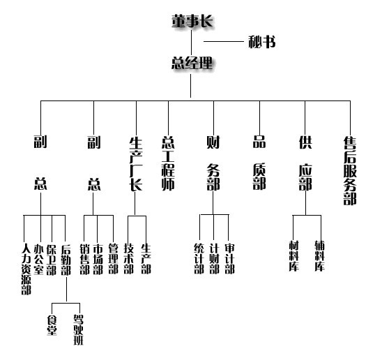 廣發電氣