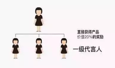 代言人推廣模式