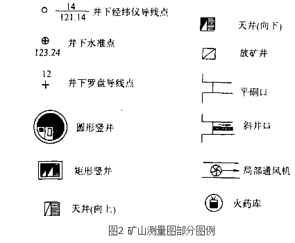 礦山測量圖