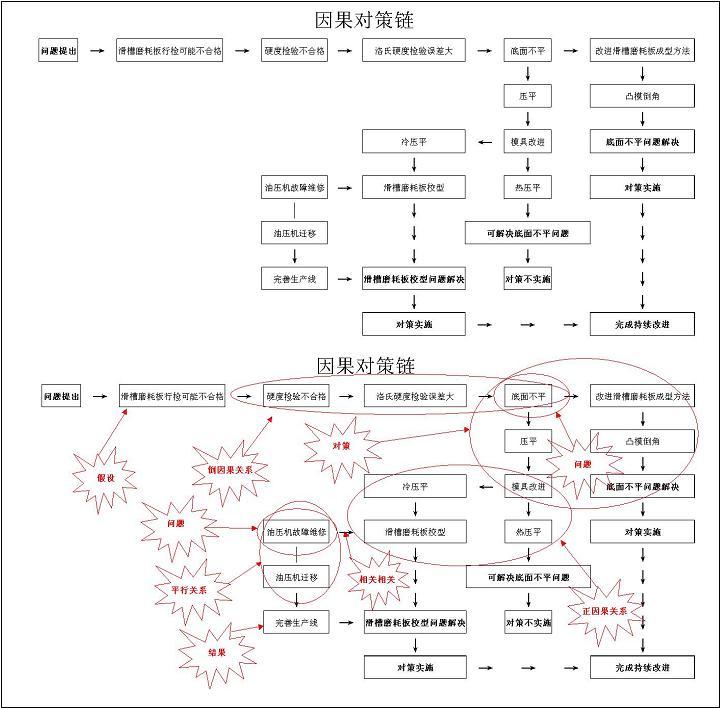 因果對策鏈