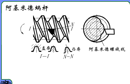 阿基米德圓柱蝸桿