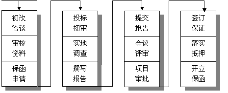 投標保函