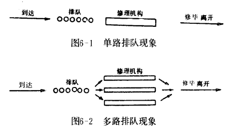 排隊模型