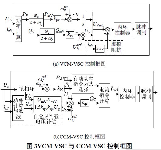 分散式多變流器型微電網無互聯線潮流控制