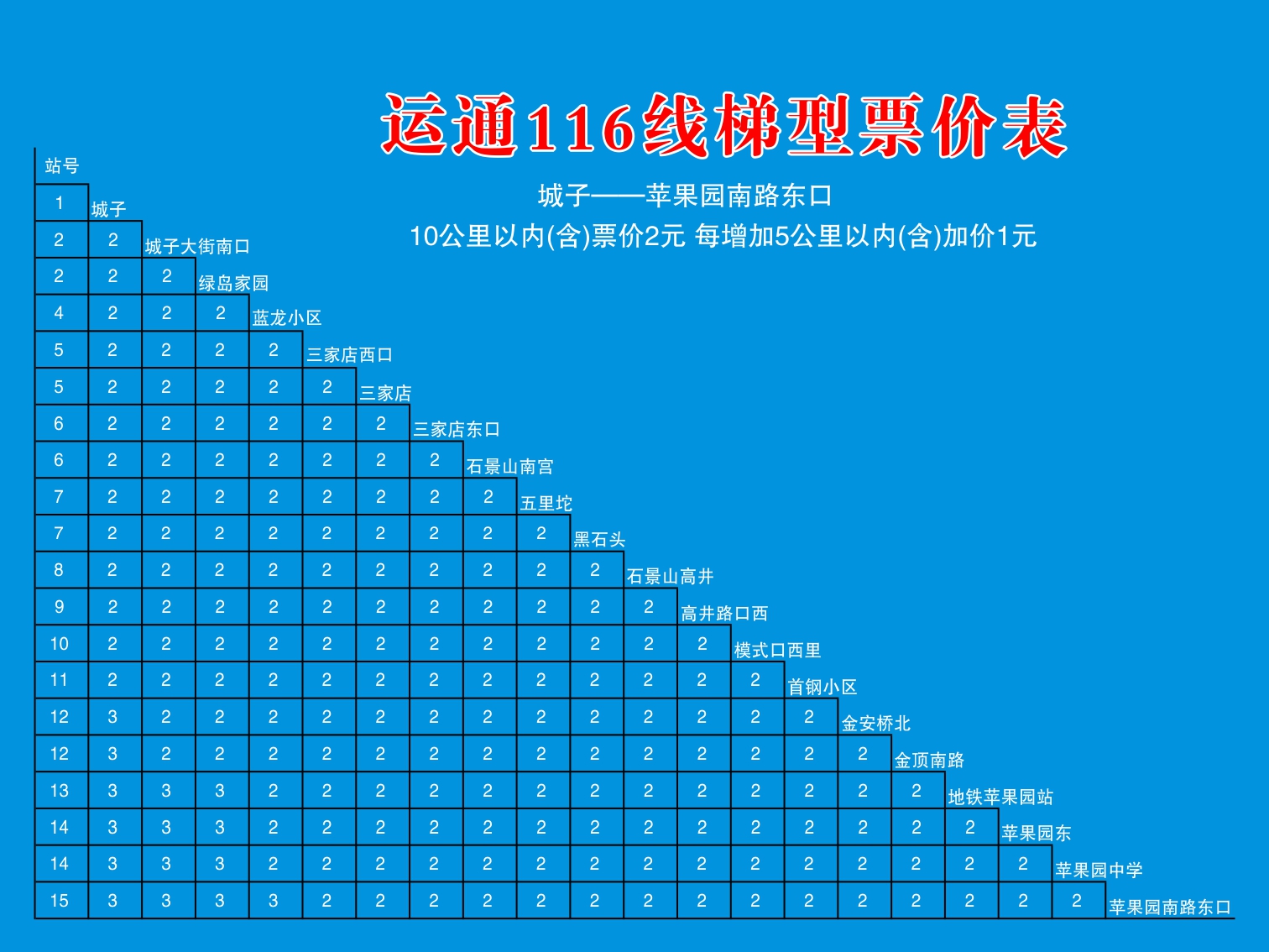 北京公交運通116路