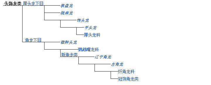 頭飾龍類