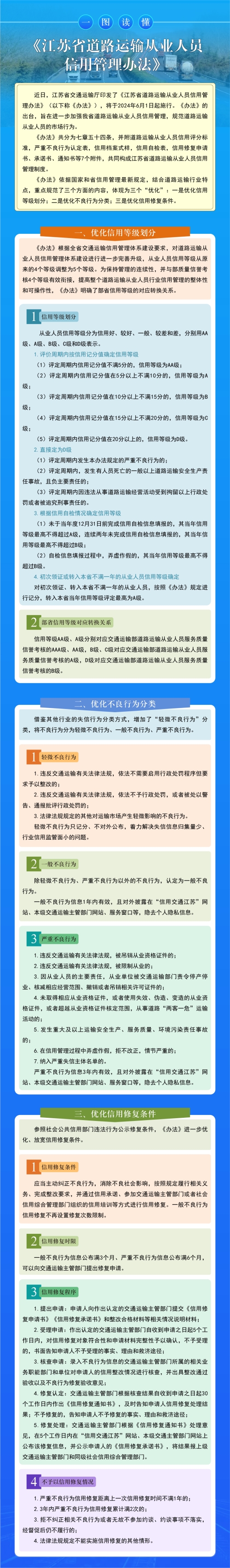 江蘇省道路運輸從業人員信用管理辦法