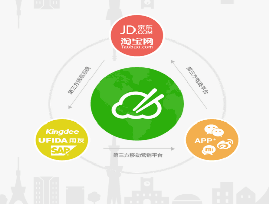 深圳市筷雲電子商務有限公司