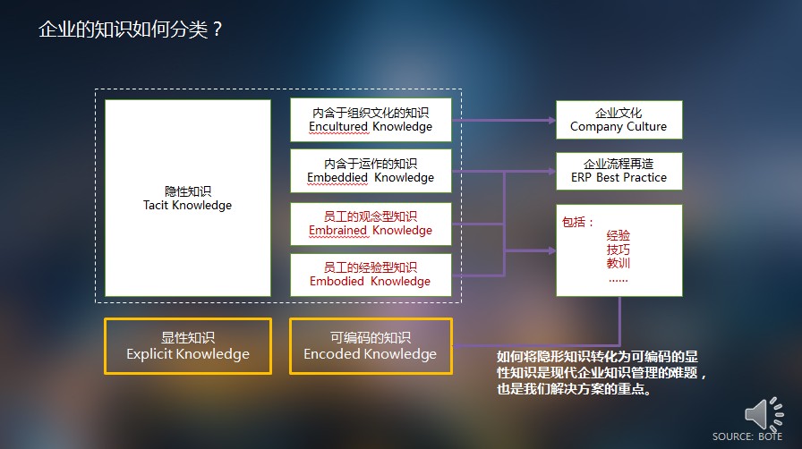 知識管理精要