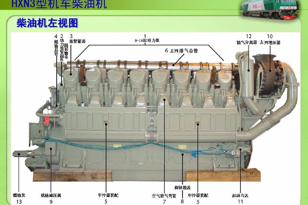 機車柴油機