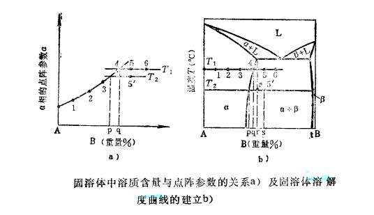 溶解度曲線