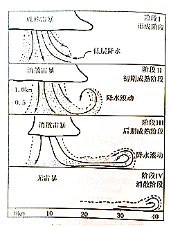 颮鋒