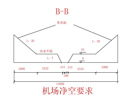 民用機場系統