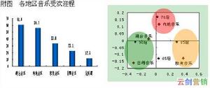 族群行銷