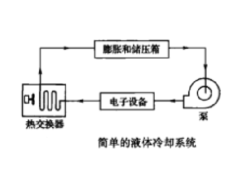 膨脹箱