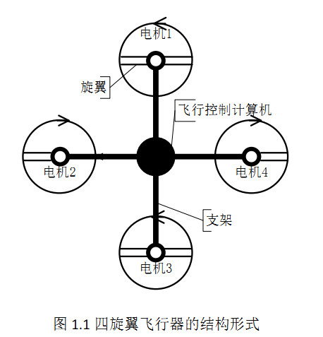 四旋翼飛行器