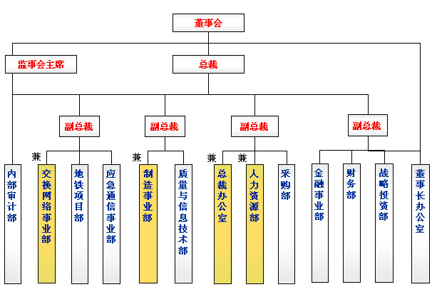 東方通信股份有限公司