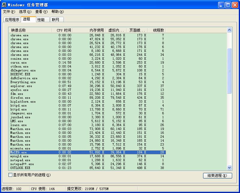 IE核心瀏覽器比chrome和firefox占記憶體少