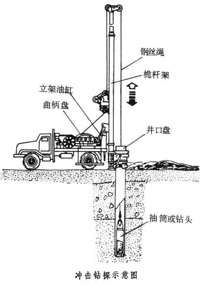 機械衝擊試驗